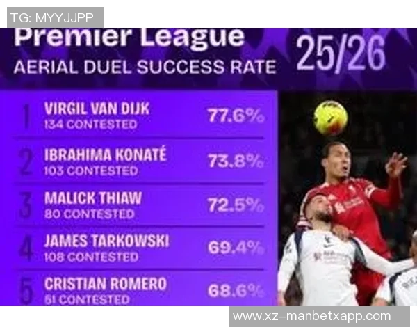 范戴克本赛季英超争顶成功次数与成功率双双领跑展现防守实力